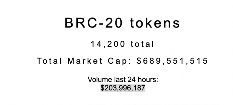 Token BRC-20 en circulación y su valor de mercado.