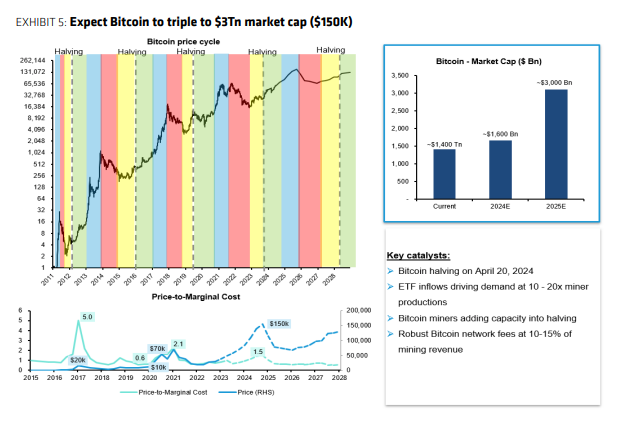 Predicciones del precio de bitcoin. 