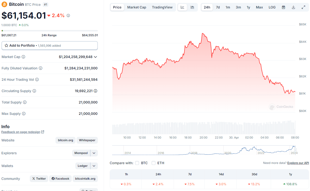 Precio actual de Bitcoin.