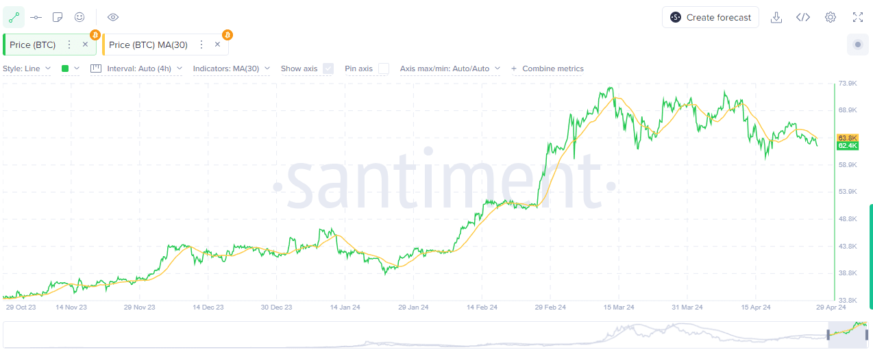 Gráfico del precio de bitcoin