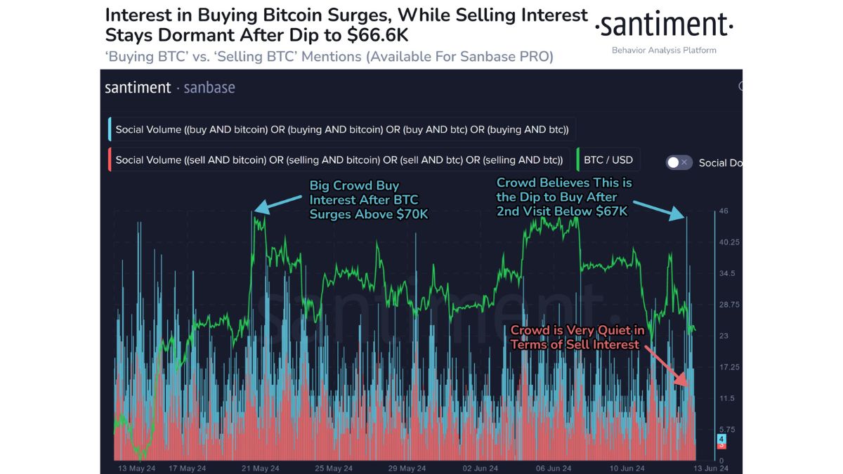 Interés en comprar Bitcoin por parte de inversores.