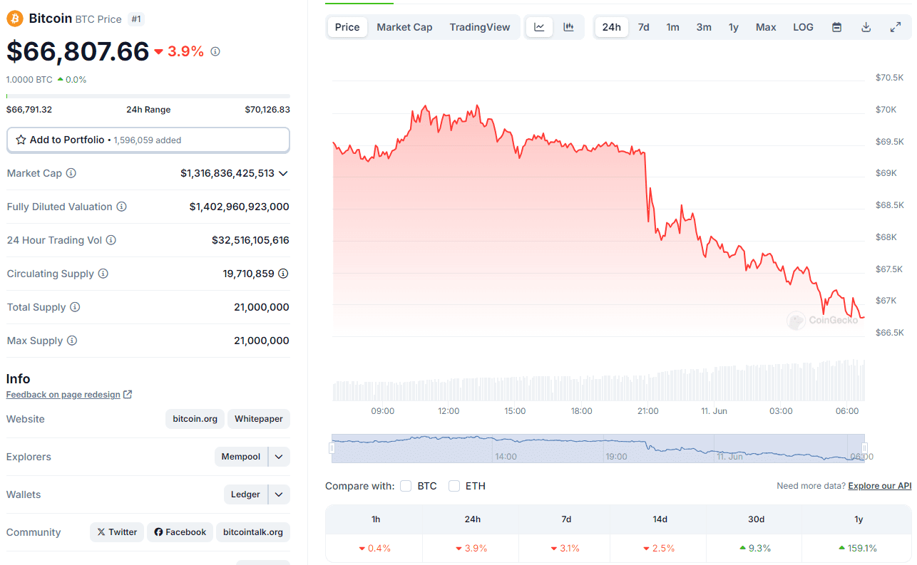 Precio actual de bitcoin.