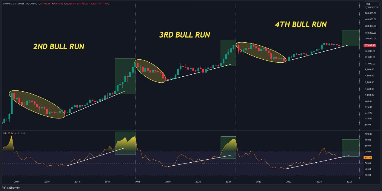 Ash Crypto ha señalado que el mercado anticipa este recorte de tasas como una señal alcista para el ecosistema cripto. Sin embargo, la dirección específica del mercado dependerá en gran medida del discurso de Jerome Powell, presidente de la Reserva Federal.