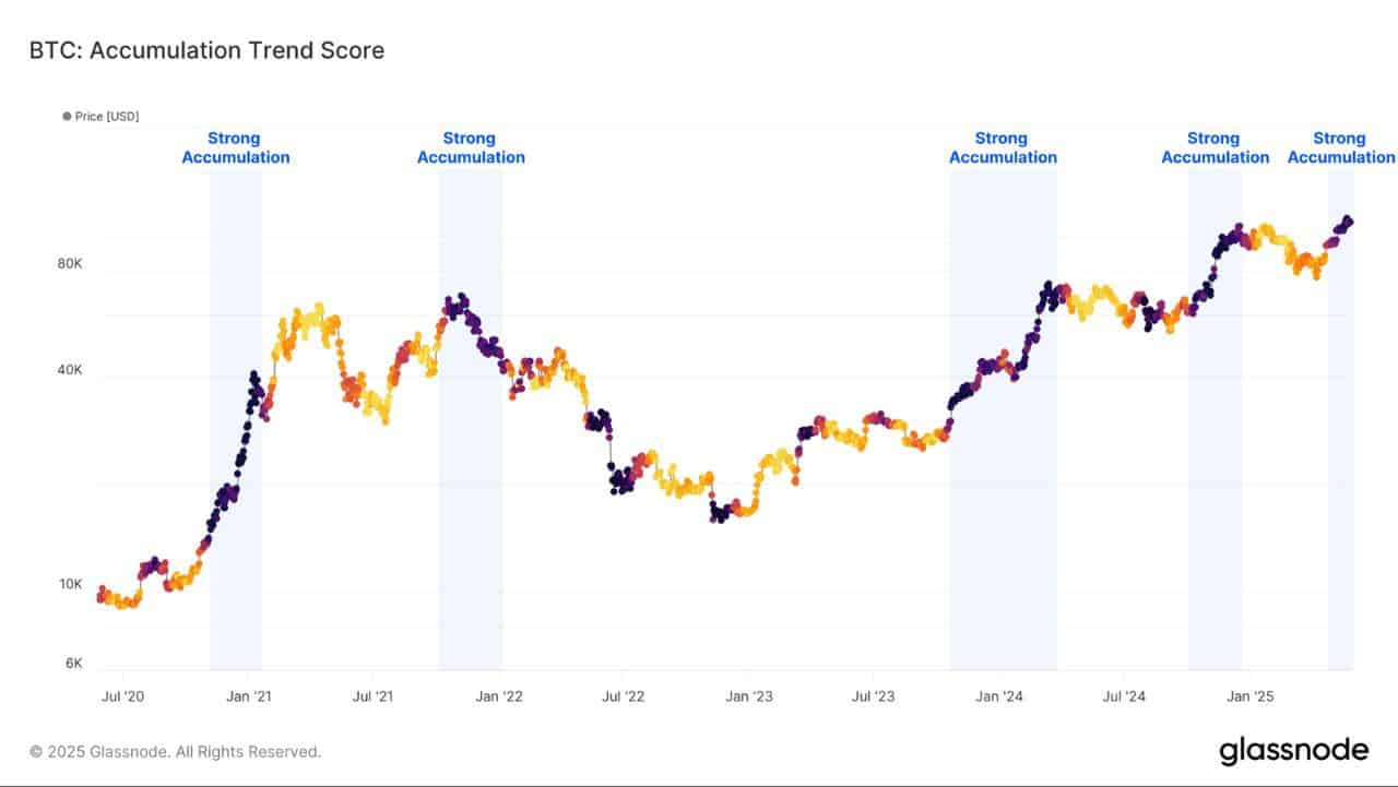 El analista Kyledoops señaló que Bitcoin tiende a atraer compras significativas en máximos históricos, como ocurrió este año en los $70.000 y $107.000. 