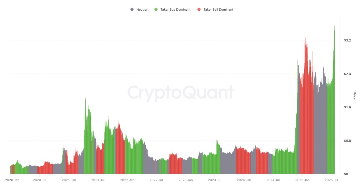 El tercer gráfico no es tradicional, pero sí crucial: el delta acumulado de volumen (CVD) de 90 días.