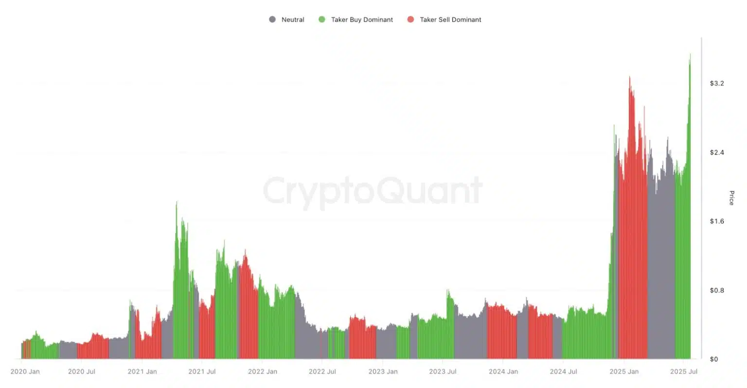 El tercer gráfico no es tradicional, pero sí crucial: el delta acumulado de volumen (CVD) de 90 días.