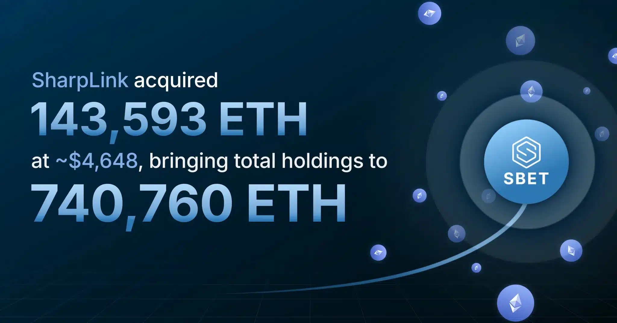 La compra más reciente, realizada el 19 de agosto de 2024, se ejecutó a un precio promedio de $4.648 por ETH, lo que muestra la confianza de la compañía en el valor a largo plazo de Ethereum, a pesar de la volatilidad a corto plazo.