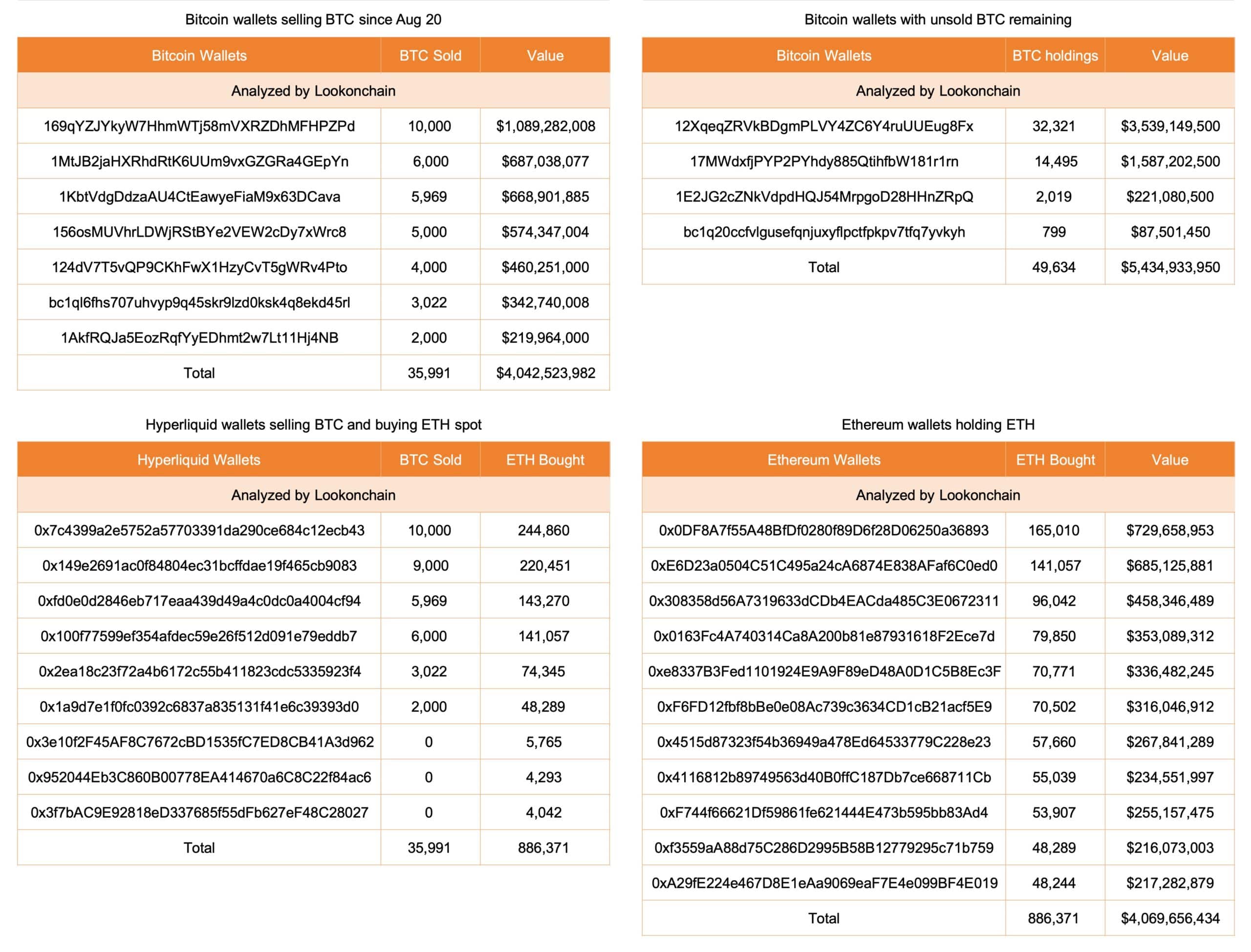 historial reciente de la ballena OG de Bitcoin.