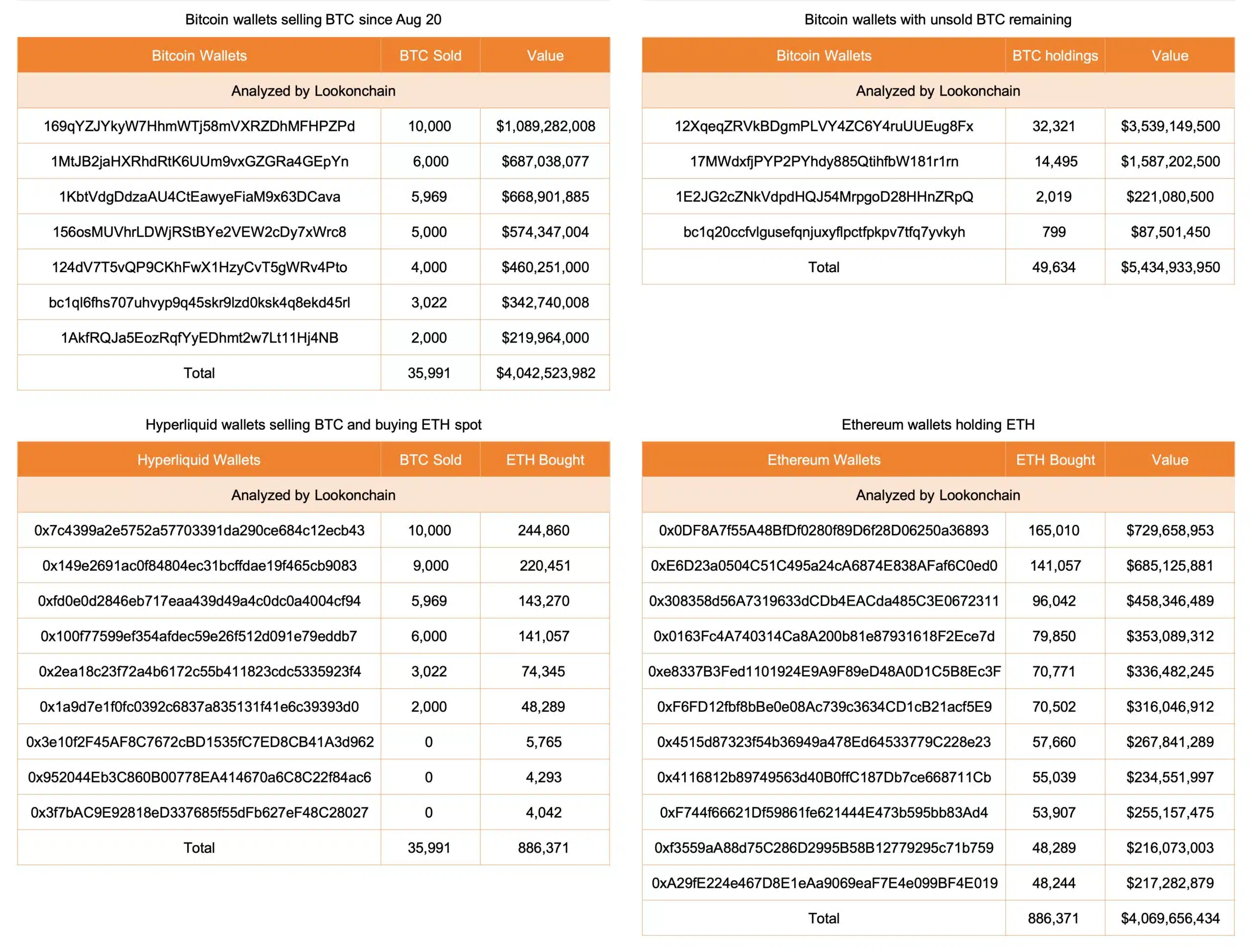 historial reciente de la ballena OG de Bitcoin.