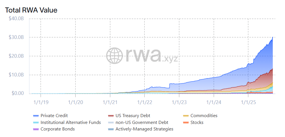 El informe, titulado “RWA REPORT 2025”, proporciona una visión detallada del estado actual y futuro del mercado de RWA con Polygon como referente.
