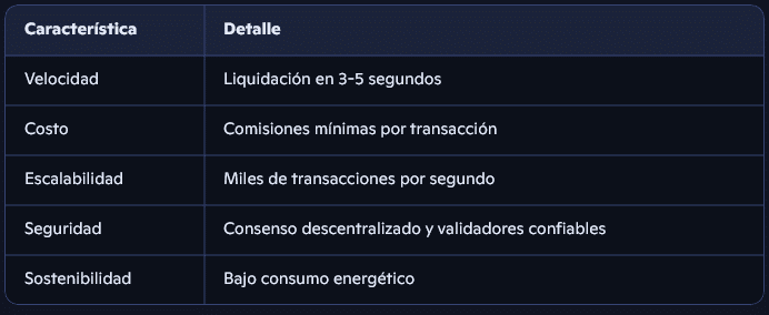 Características clave de XRPL