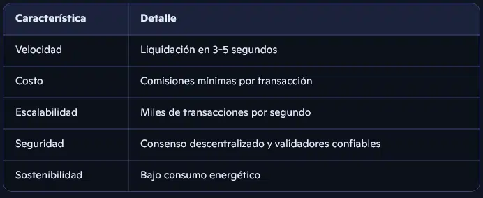 Características clave de XRPL