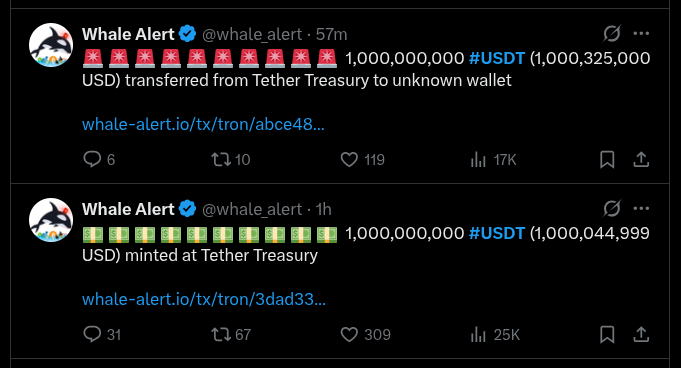 El 2 de diciembre, apenas una hora antes de que se conociera la noticia, Tether acuñó otros $1.000 millones de USDT en la red Tron, según datos obtenidos por Coinspeaker a través de Whale Alert.