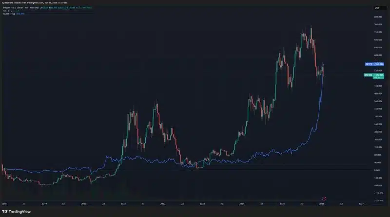 gráfico del precio de la plata vs bitcoin.