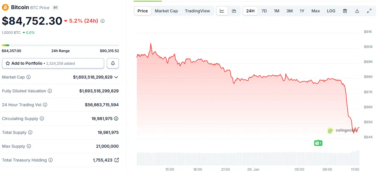 Precio actual de bitcoin.