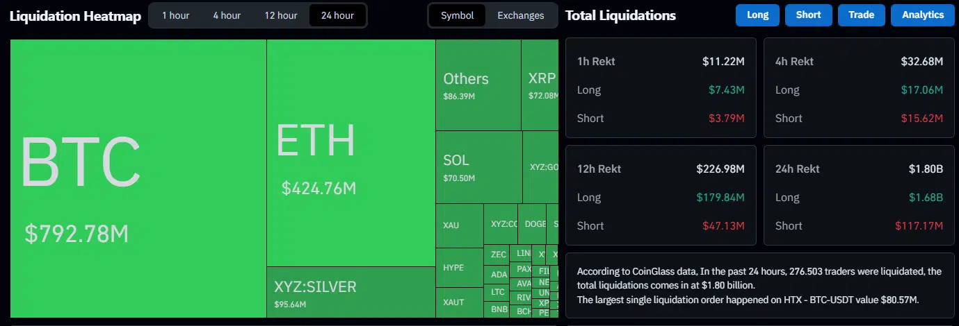liquidaciones del mercado de criptomonedas en las últimas 24 horas.