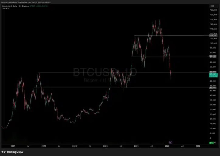 gráfico del precio de BTC.