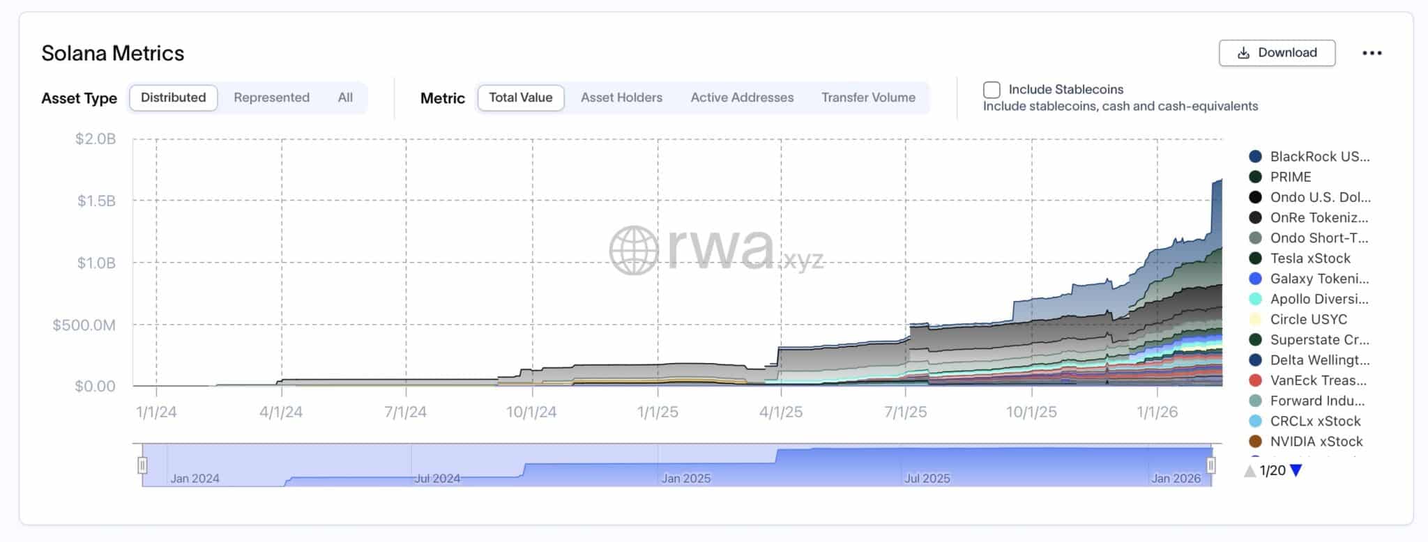 Tokenización de activos del mundo real (RWA) en la red Solana.