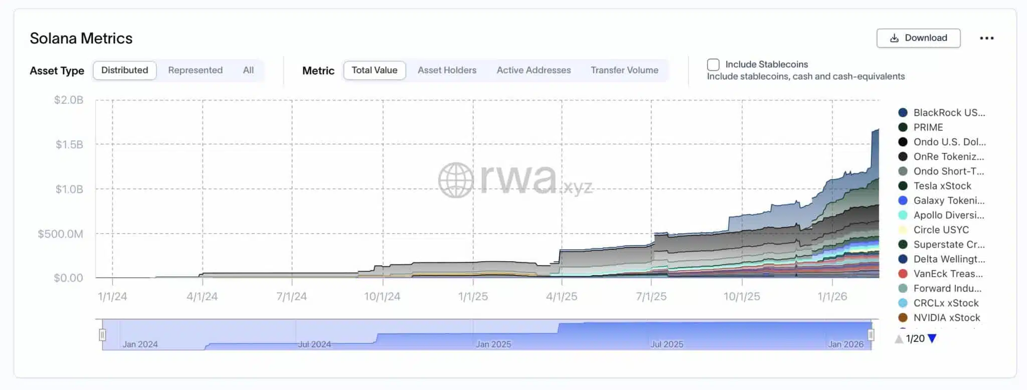 Tokenización de activos del mundo real (RWA) en la red Solana.