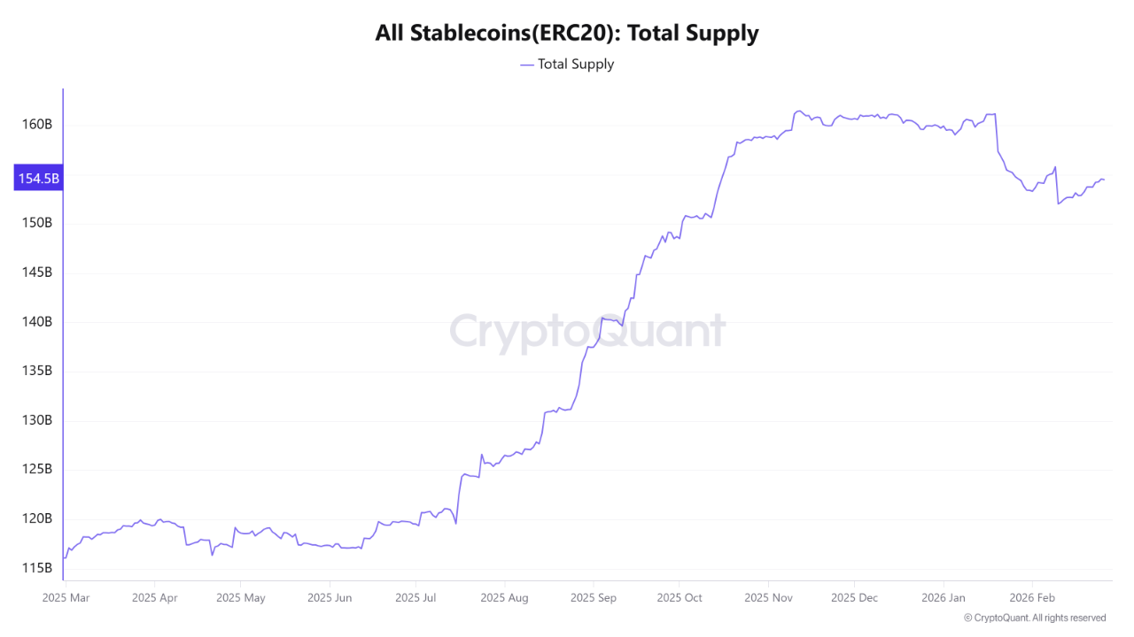 Supply total de stablecoins ERC20.