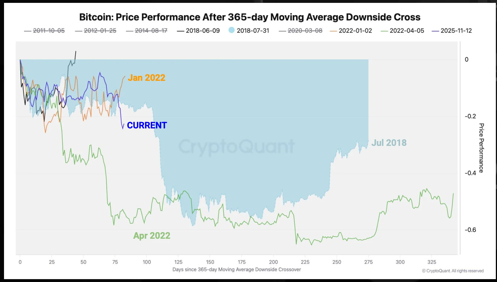 bitcoin price performance.