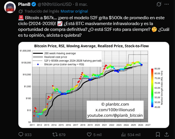 Analista de bitcoin PlanB y su modelo Stock-to-Flow.