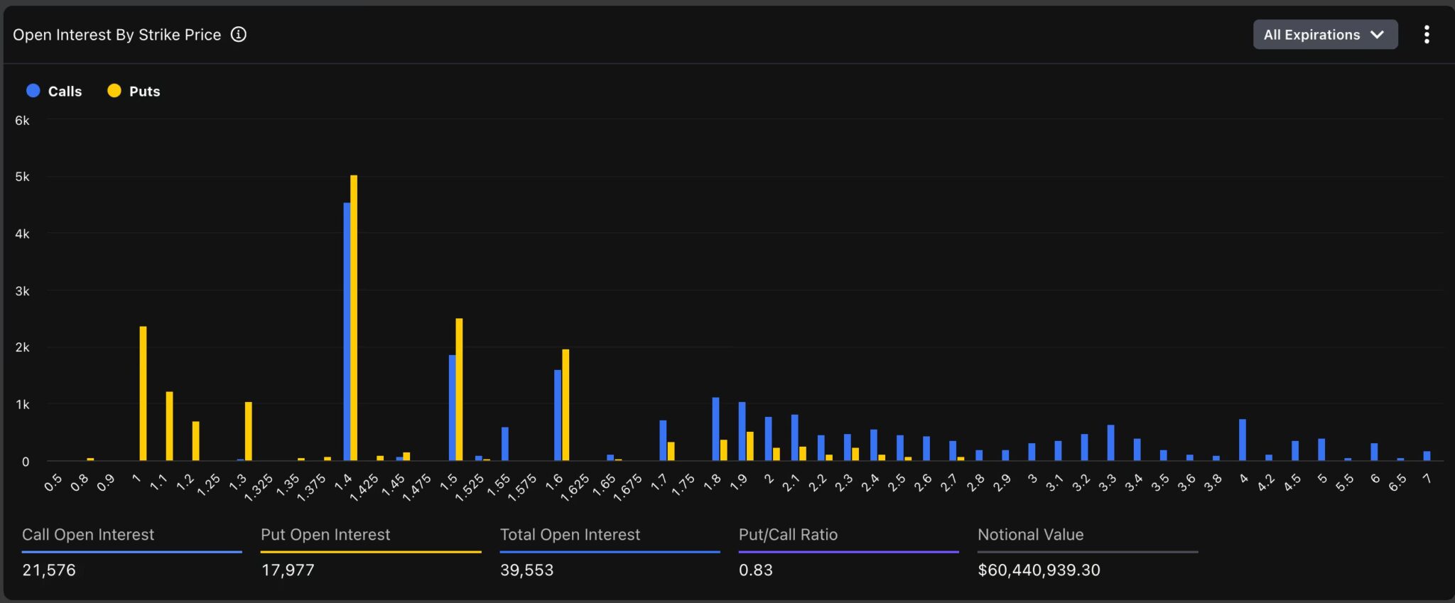 Mercado de opciones de XRP.
