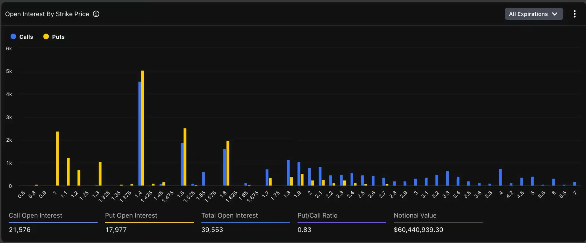 Mercado de opciones de XRP.