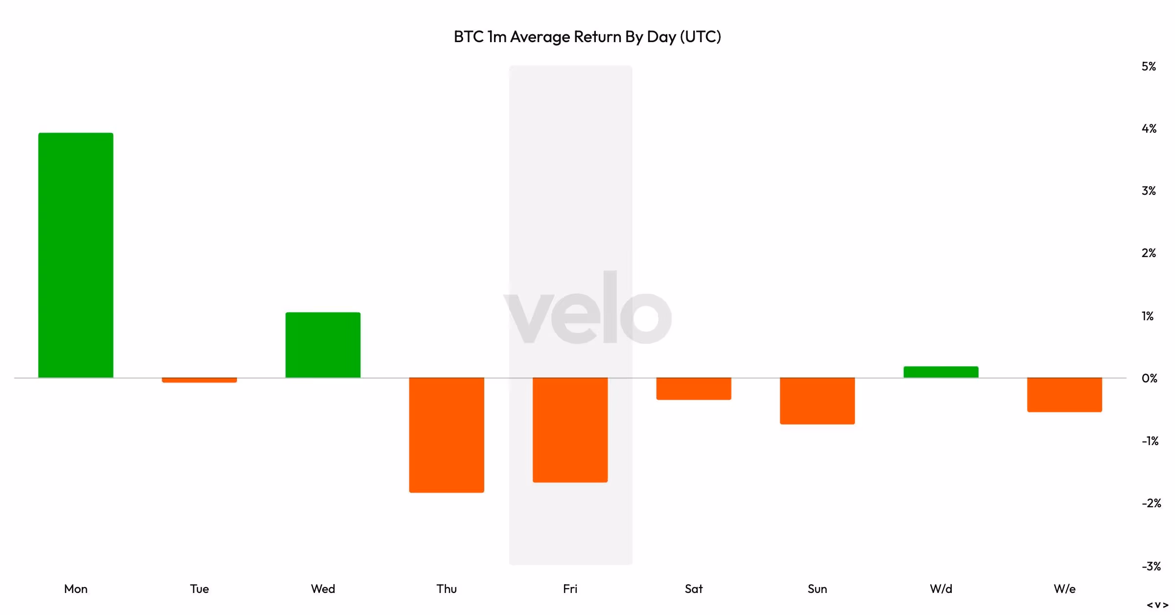 Rentabilidad diaria de BTC.