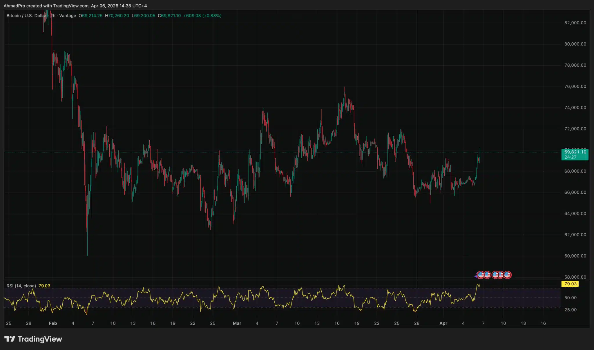 Gráfico del precio de bitcoin.