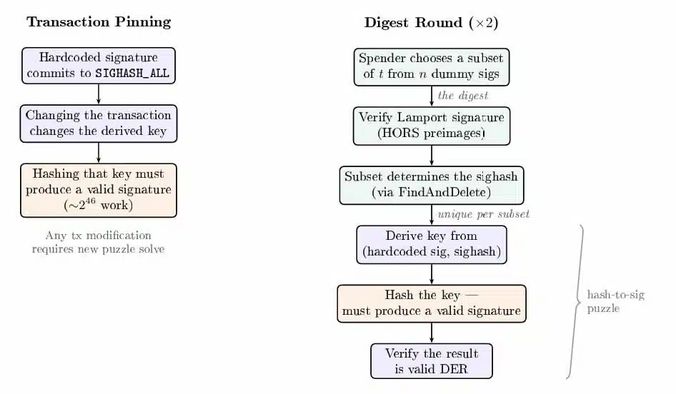 Propuesta Quantum Safe Bitcoin (QSB).