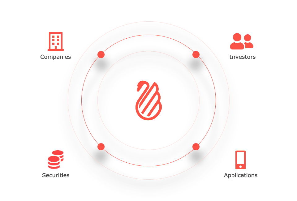 Shareslake para empresas e inversores