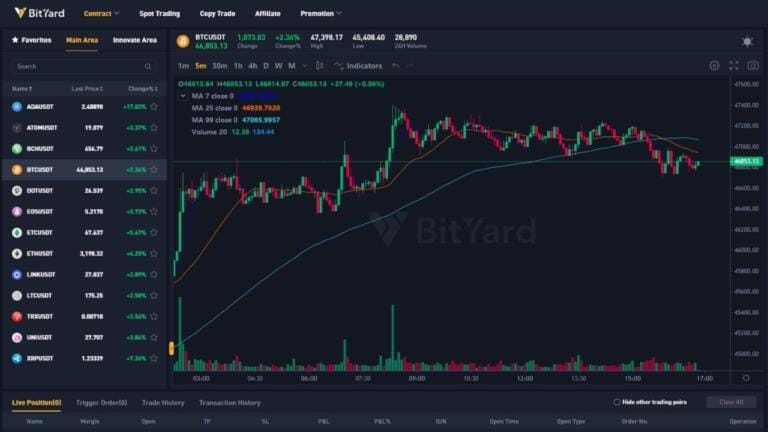 ¿Cómo funcionan los Futuros Perpetuos Inversos de BitYard?