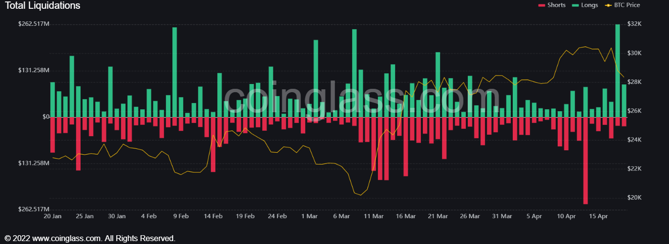 Liquidaciones en BTC.