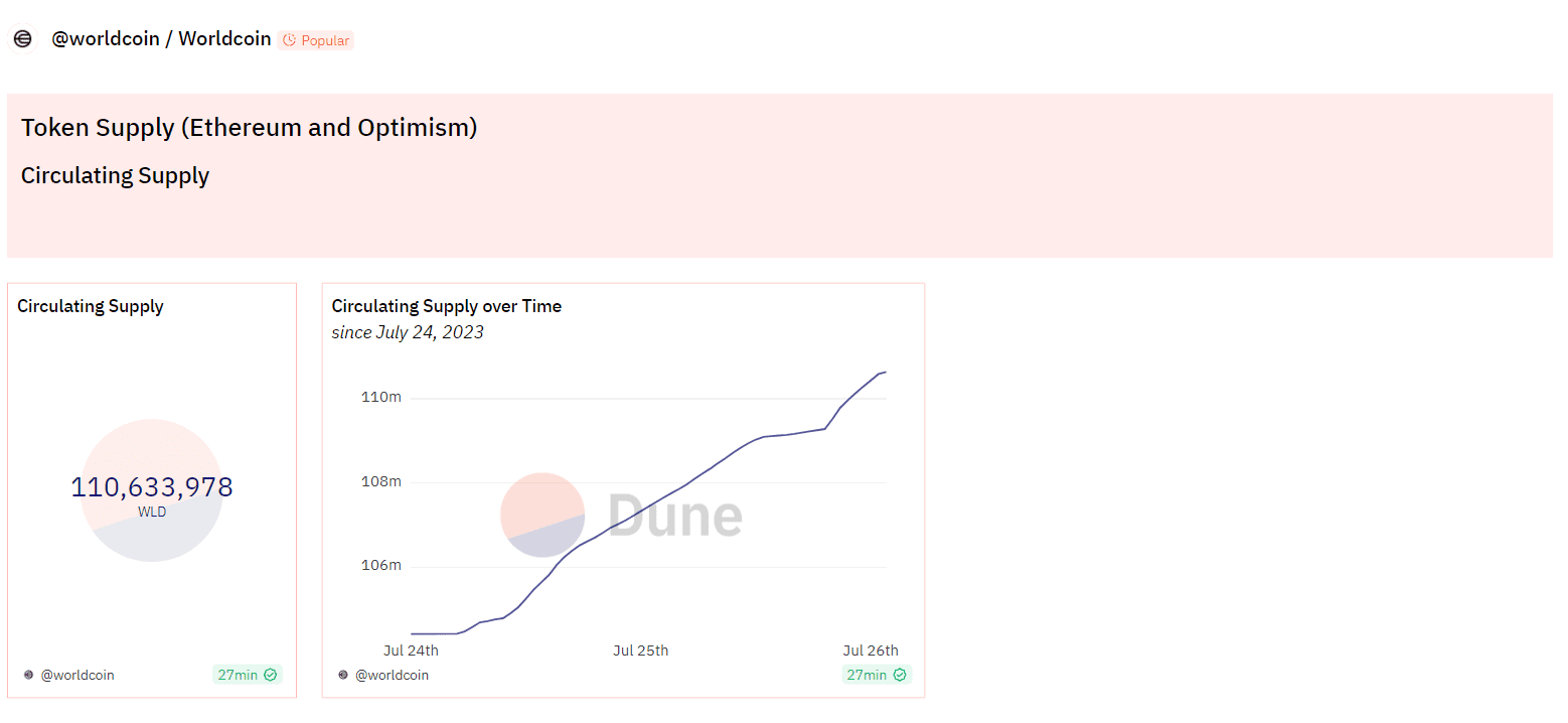 La reciente llegada de Worldcoin, un proyecto cripto de escaneo de iris, ha sacudido el panorama del mundo digital.