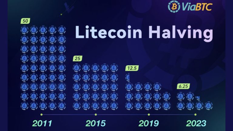 El Halving de LTC desencadena agitación en el mercado: el precio cae un 10% en una semana y las ganancias mineras se ven afectadas