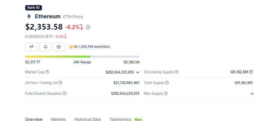 Ethereum ha sido protagonista de un reciente repunte por encima de los $2.400, se encuentra ahora enfrentando una breve corrección.