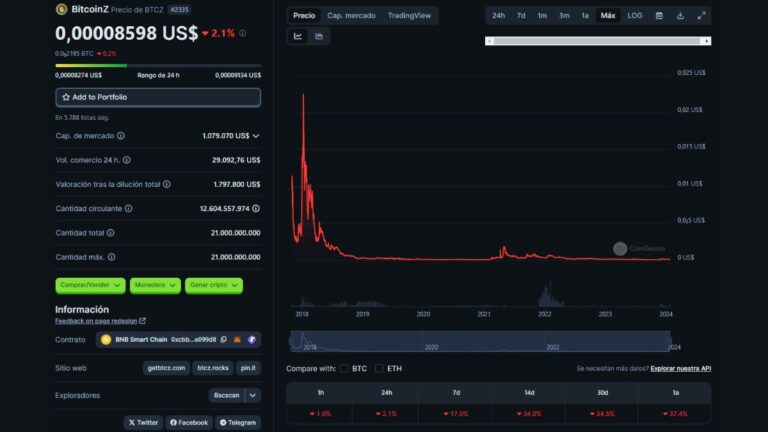 BitcoinZ: ¿Qué es y cómo funciona?