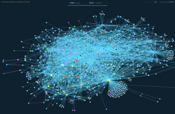 Lightning Network de Bitcoin: Qué es y cómo funciona