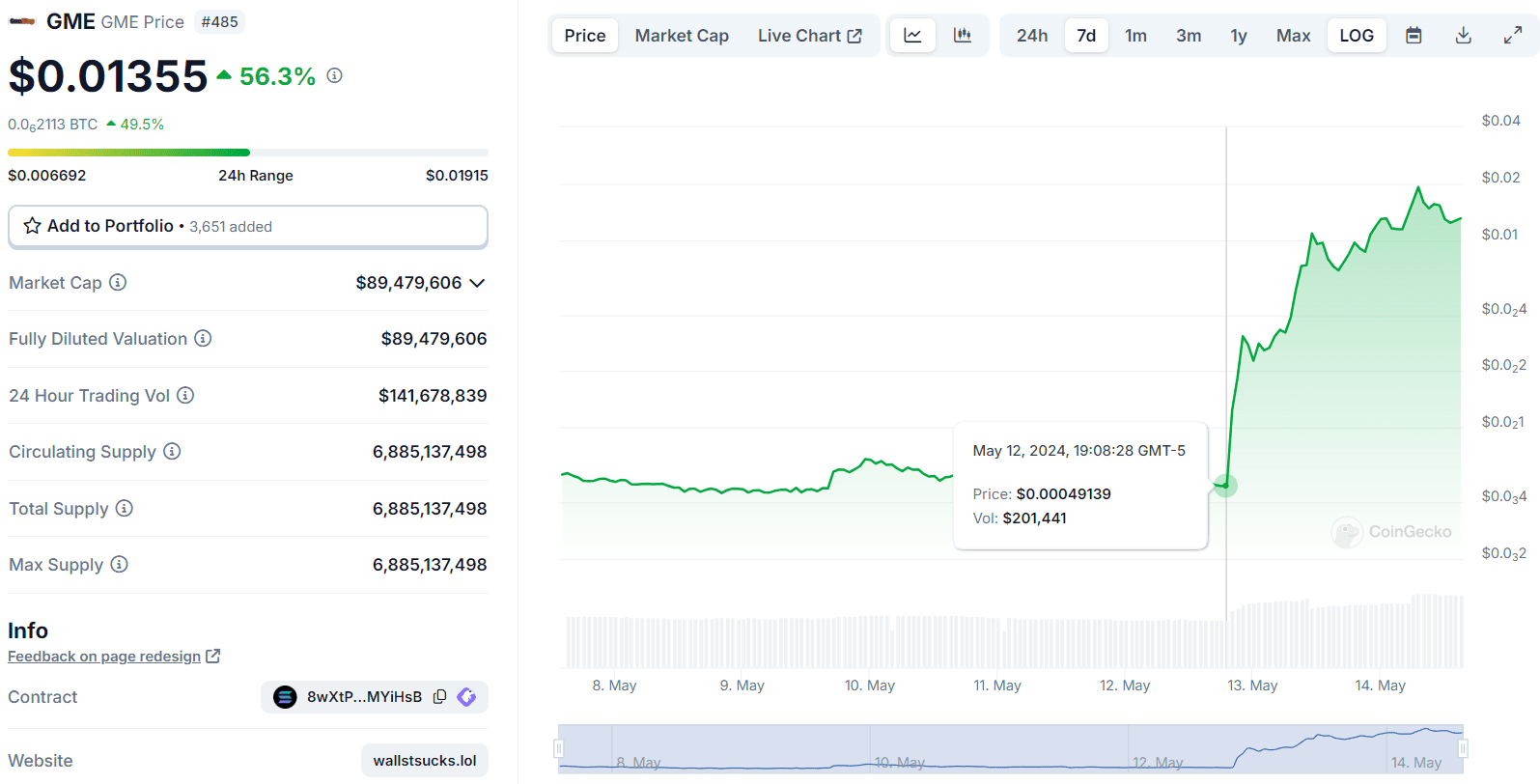 La memecoin GME, basada en la blockchain de Solana, ha experimentado un aumento meteórico de más del 3.000% en su precio.