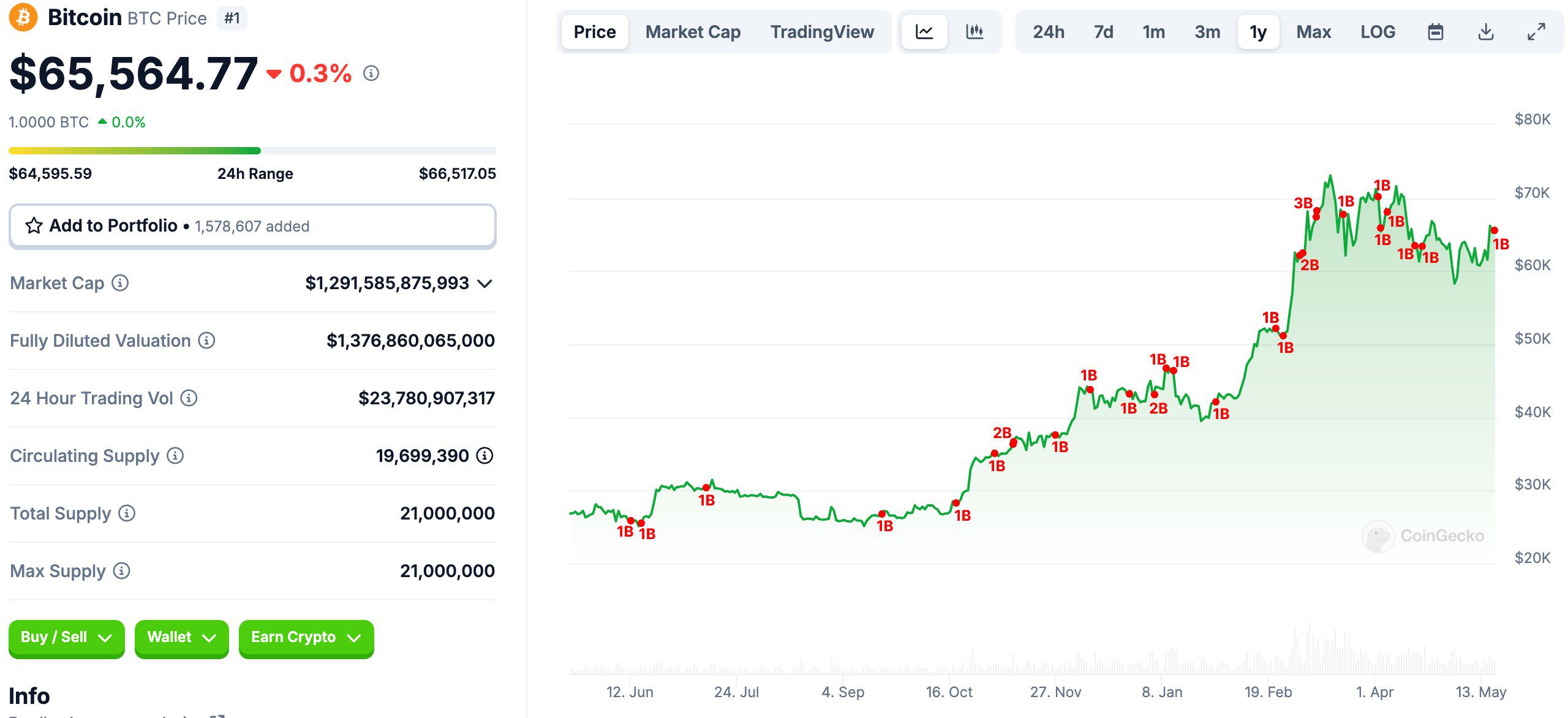 Emisiones de USDT y su impacto en el precio de bitcoin.