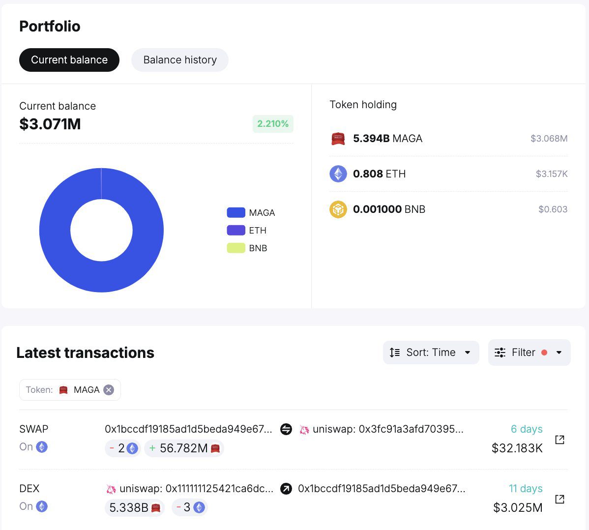 Trader Convierte $16,000 en $3 Millones con la Memecoin MAGA.