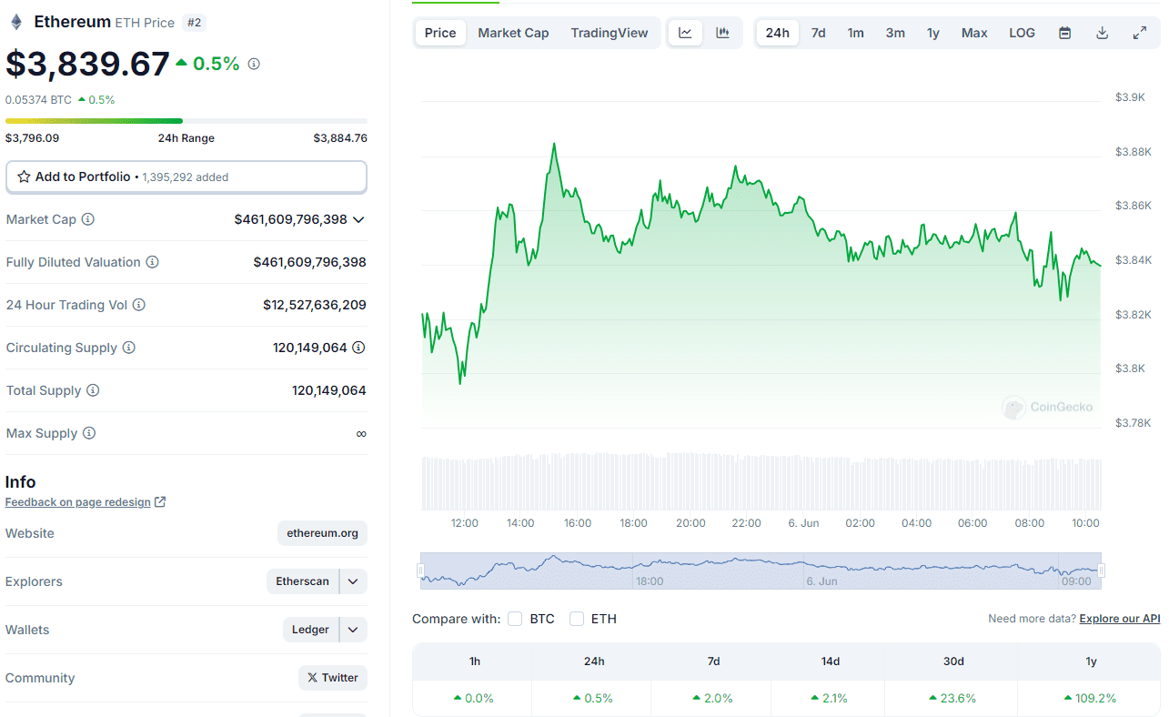Precio actual de bitcoin.