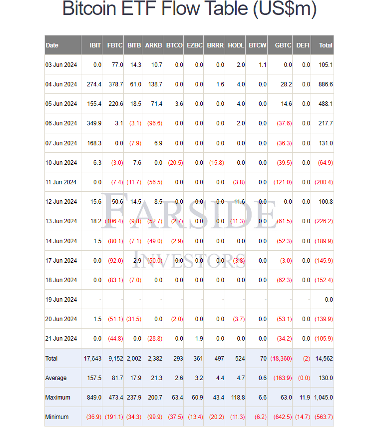 Entradas y salidas de los ETF de bitcoin al contado.