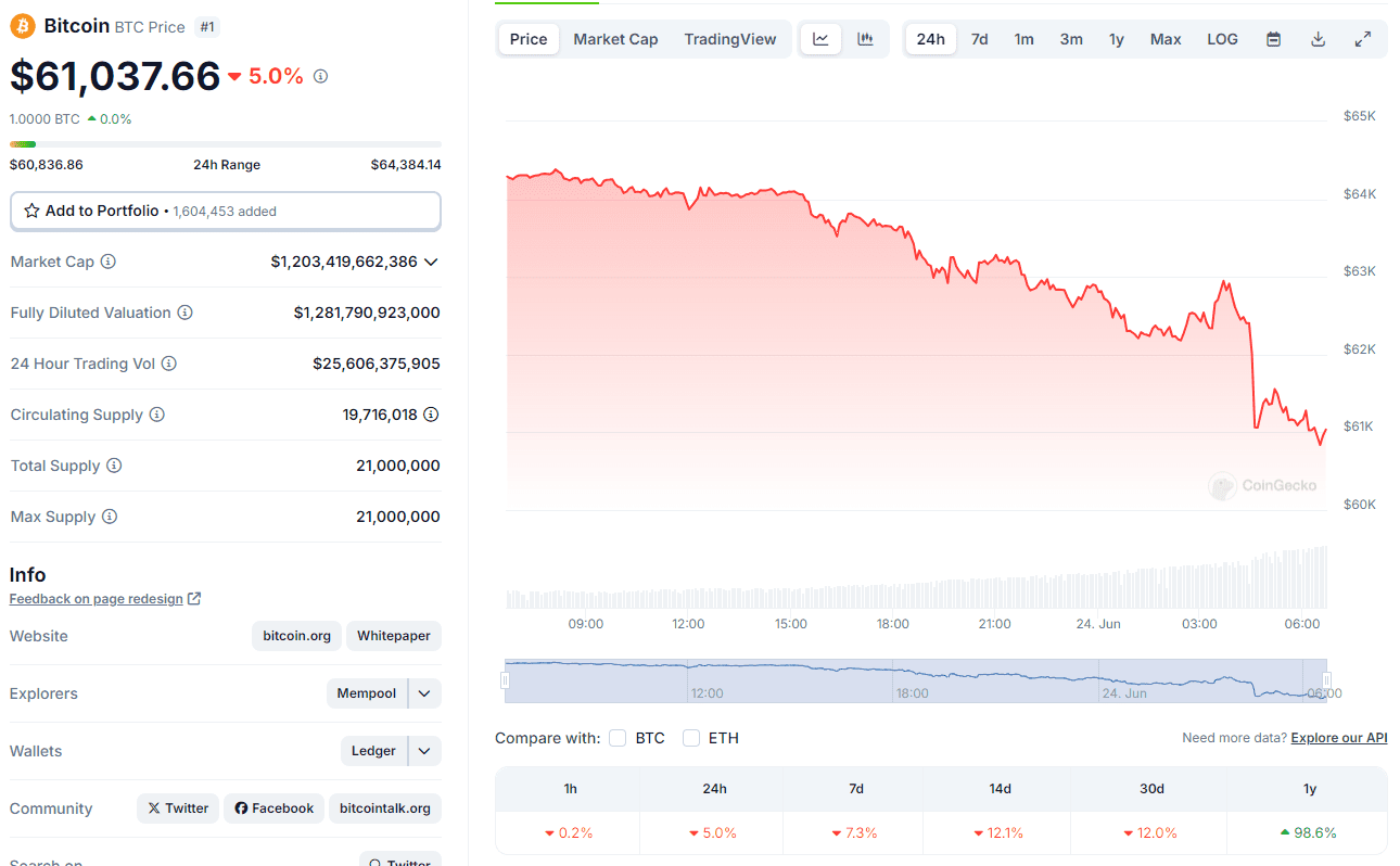 Precio actual de bitcoin.