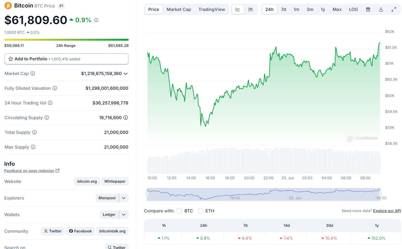 Precio actual de bitcoin.