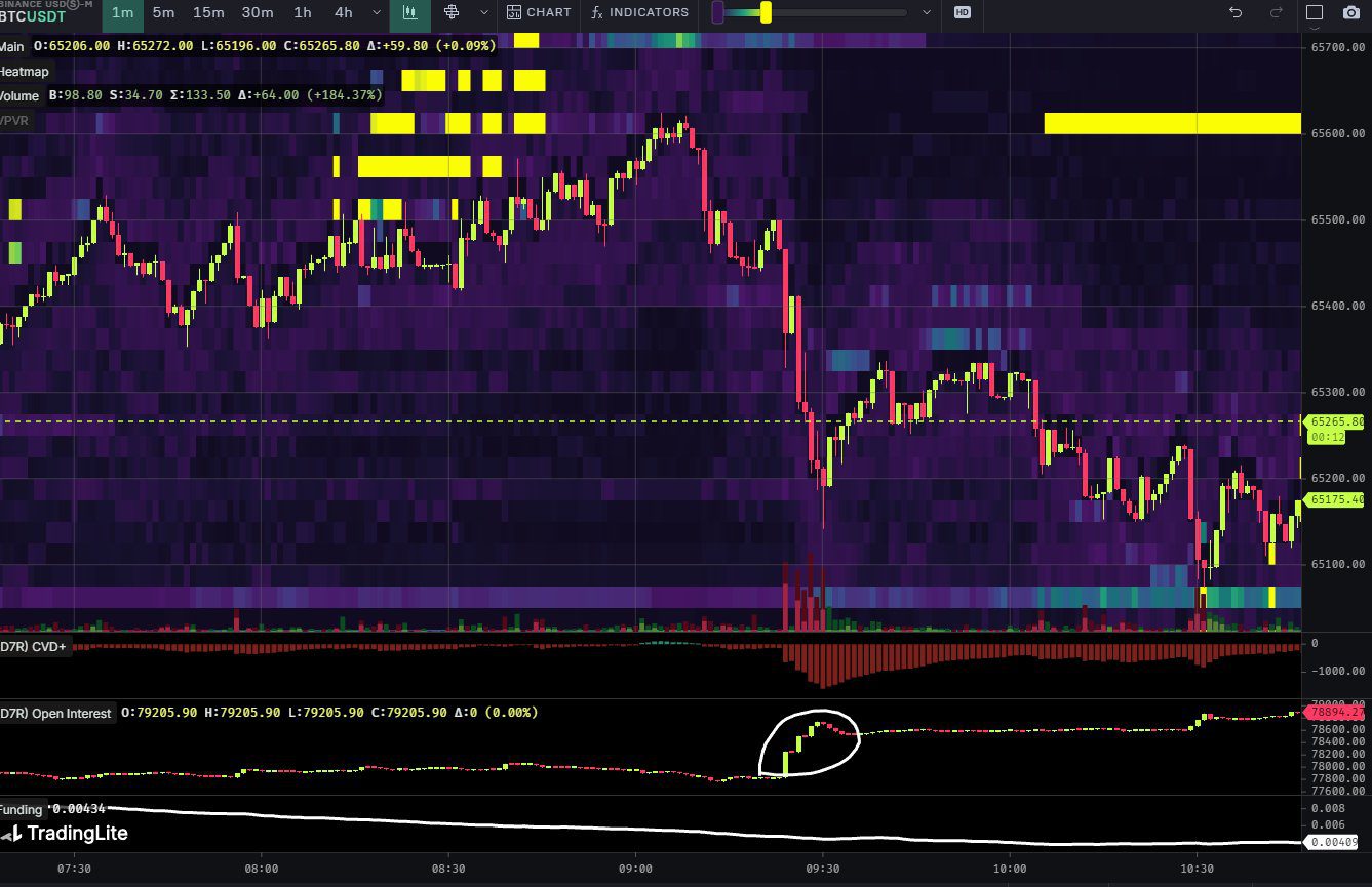 Gráfico del precio de bitcoin.