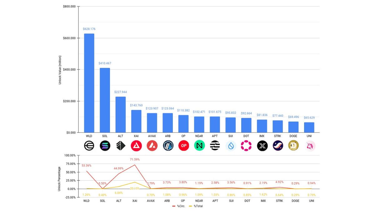 Desbloqueo de token de julio.