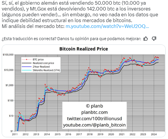 Modelo S2F de Bitcoin.