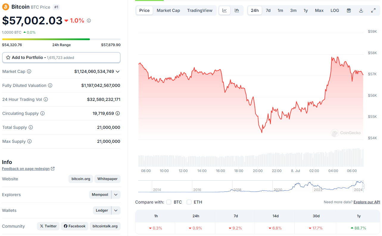 Precio actual de bitcoin.